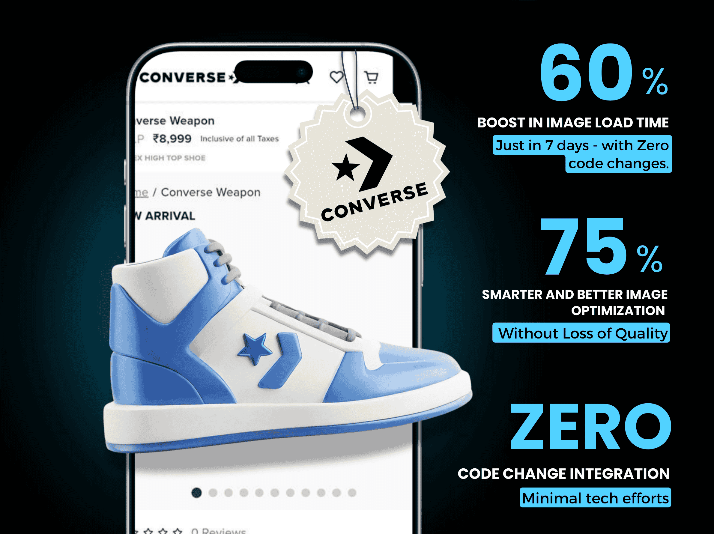 Converse Gets 75% Optimized Images Without Loss of Image Quality & Zero Code Change