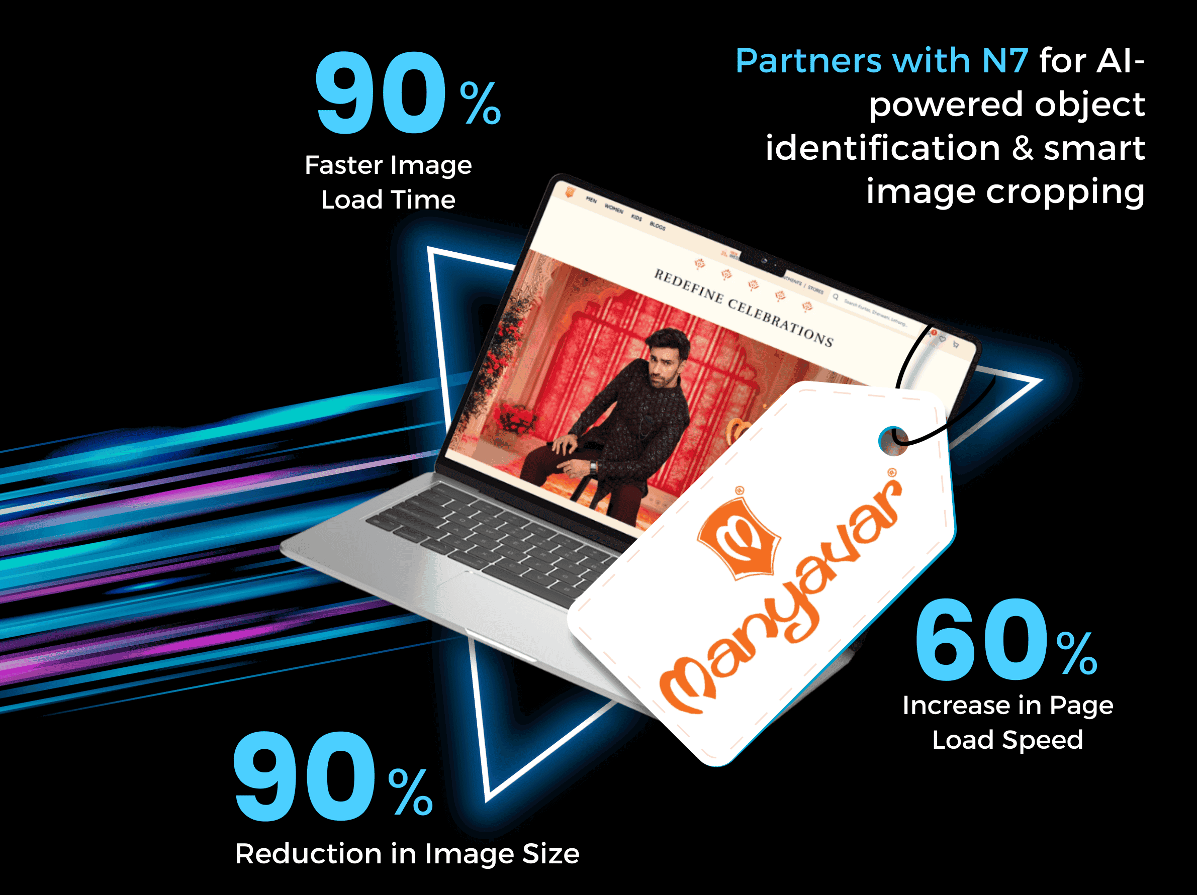 Manyavar Boosts Page Speed by 60% & Image Load Speed by 90% with N7