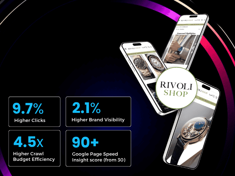 Rivoli Shop Case Study: 9.7% More Clicks, 90+ PageSpeed | N7